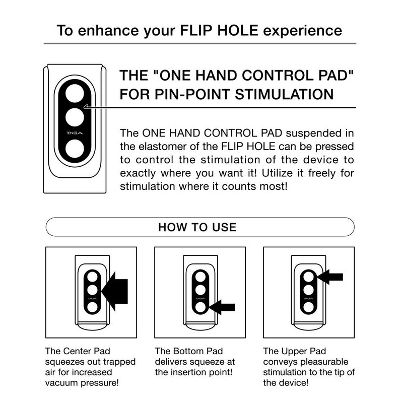 Image shows the different functions of each button. The first button provides stimulation to the tip of the penis. The middle button releases any air inside to create vacuum pressure. The bottom button delivers a squeeze at the insertion point.
