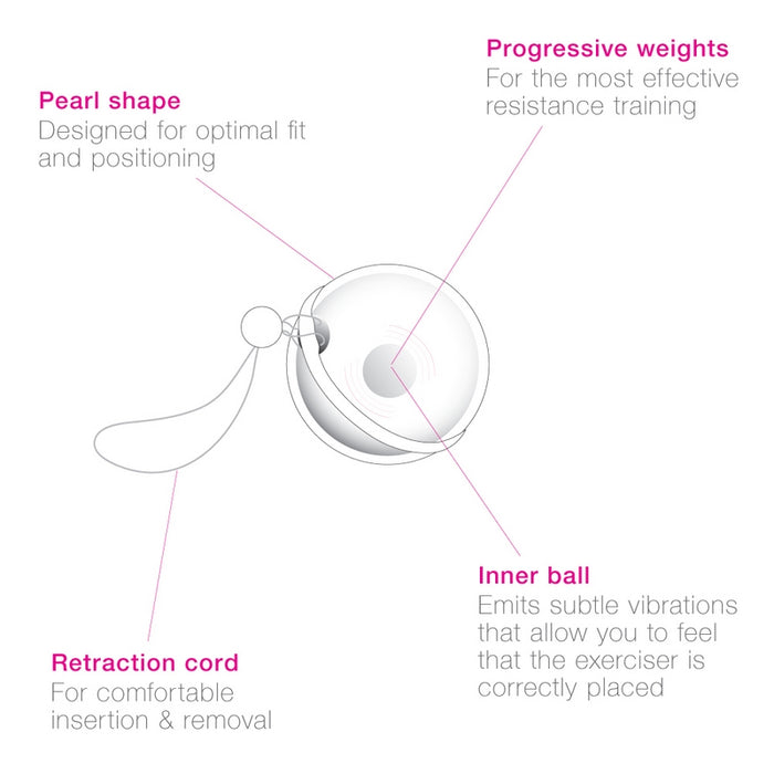 diagram of kegel ball and all info
