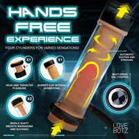 Product with labeled features for 'Hands Free Experience' by Love Botz on a dark background.