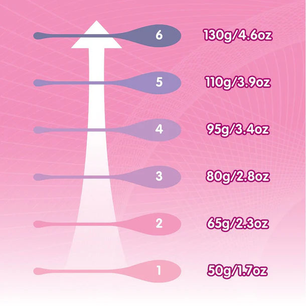 Measurement chart for SKINS care Kegel Exercise Set on a pink background