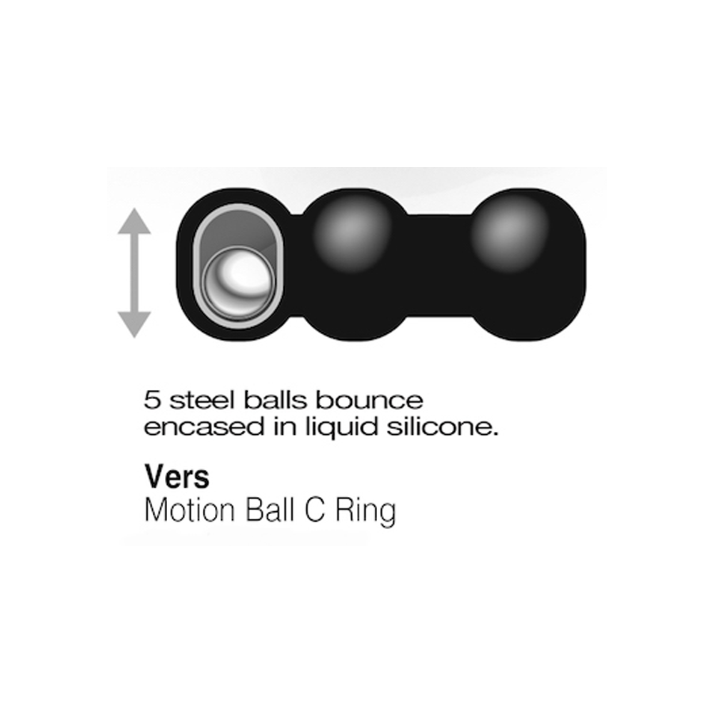 Diagram of a motion ball C ring with text describing its components on a white background.
