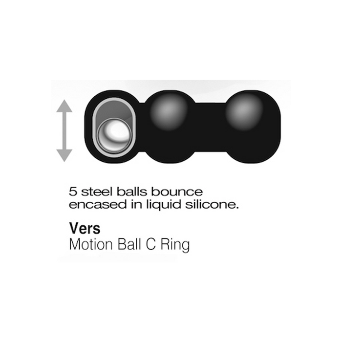 Diagram of a motion ball C ring with text describing its components on a white background.
